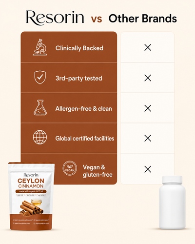 Ceylon Cinnamon 7200mg equivalent with MCT Oil